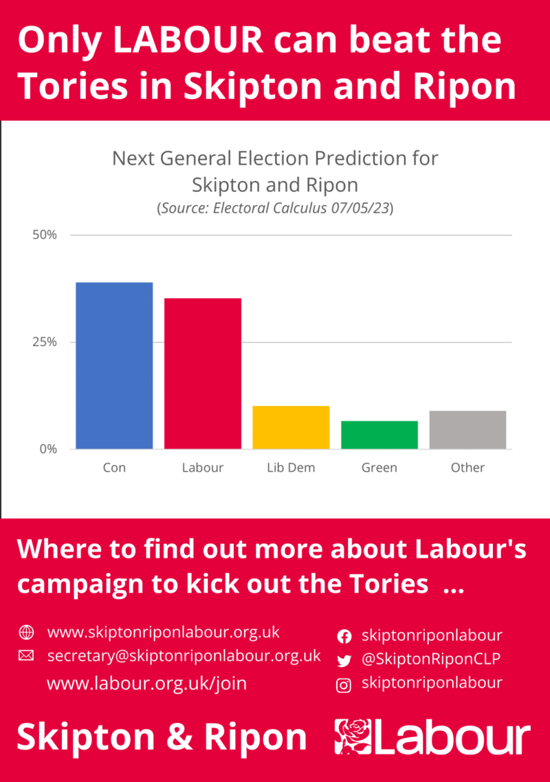 Leaflet with election prediction